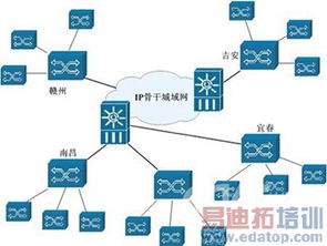 邁普通信寬帶駐地網(wǎng)接入技術解決方案 打造高效、穩(wěn)定的網(wǎng)絡通信基座